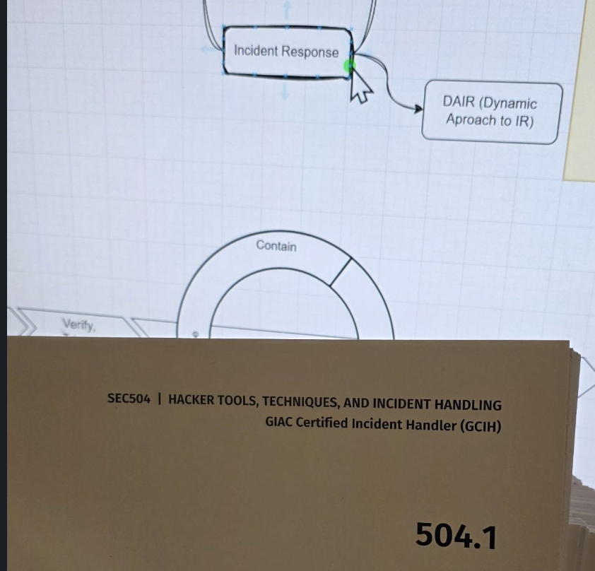 My Journey to GCIH Certification